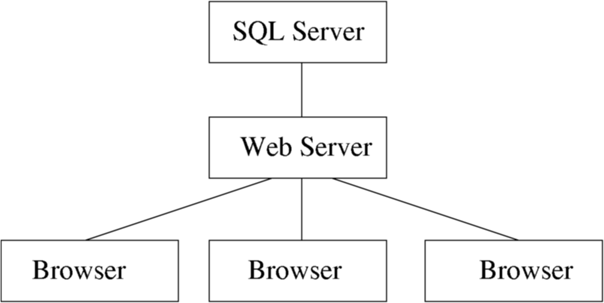Application Links